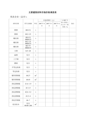 2024年第四季度主要建筑材料市場(chǎng)價(jià)格調(diào)查分析報(bào)告