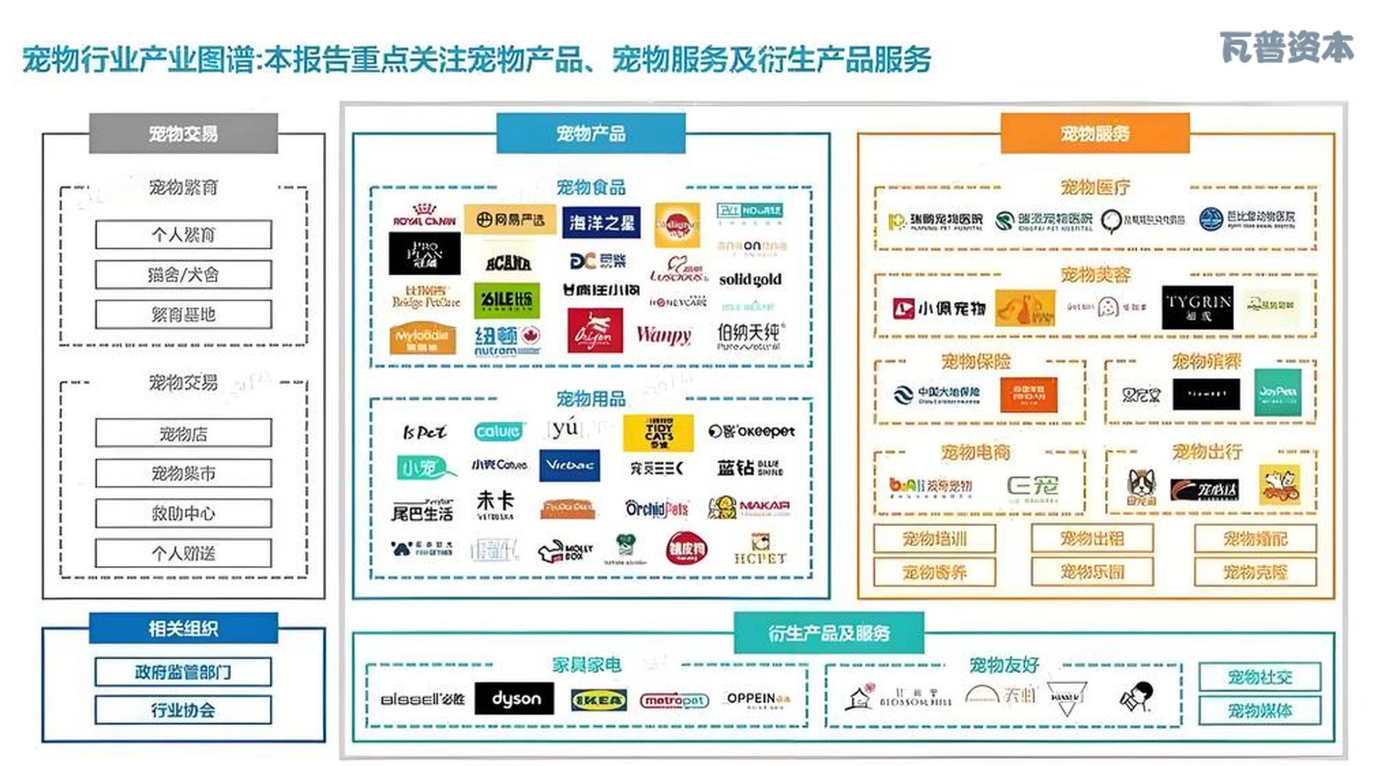 瓦普資本戰略投資Animonda，開啟中國寵物食品電商新篇章