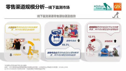 2018年上半年 中國寵物食品市場高速增長，全球格局穩(wěn)中有變